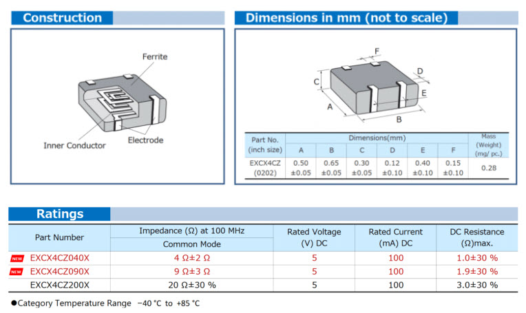 Miniature Low DCR SMD 0202 Common Mode Noise Filters