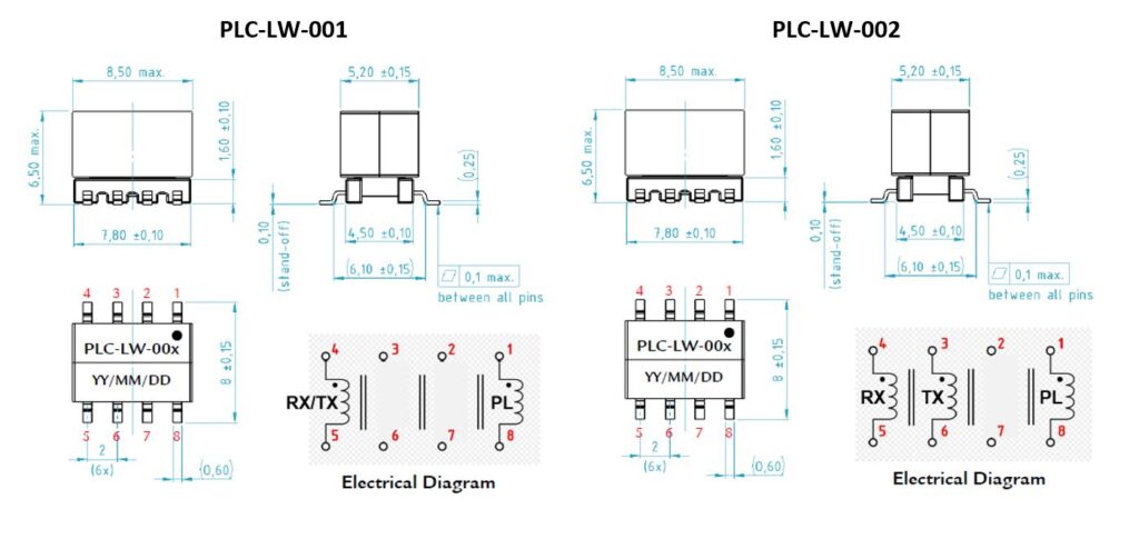 PLC-LW-series