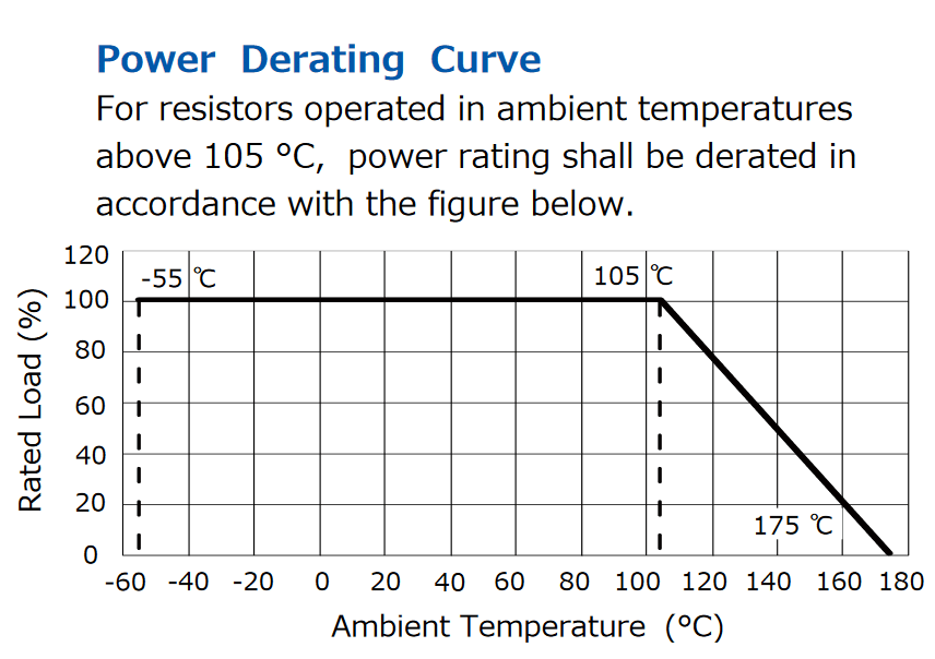 Power derating