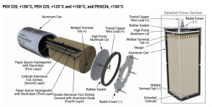 Radial Electrolytic Capacitor Construction