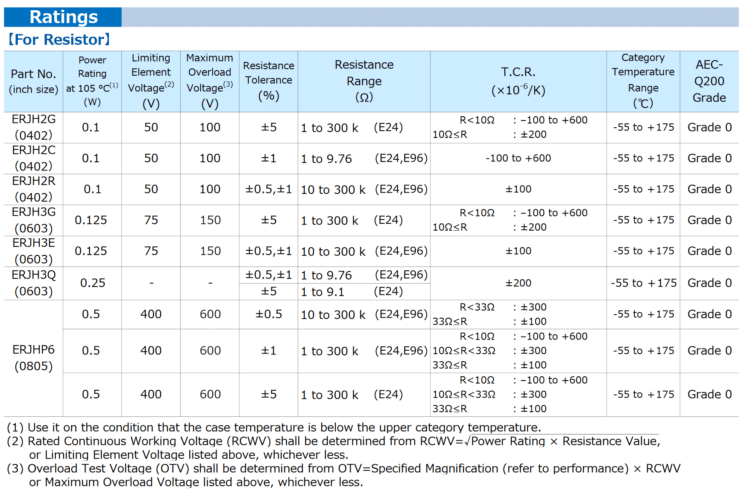 Ratings