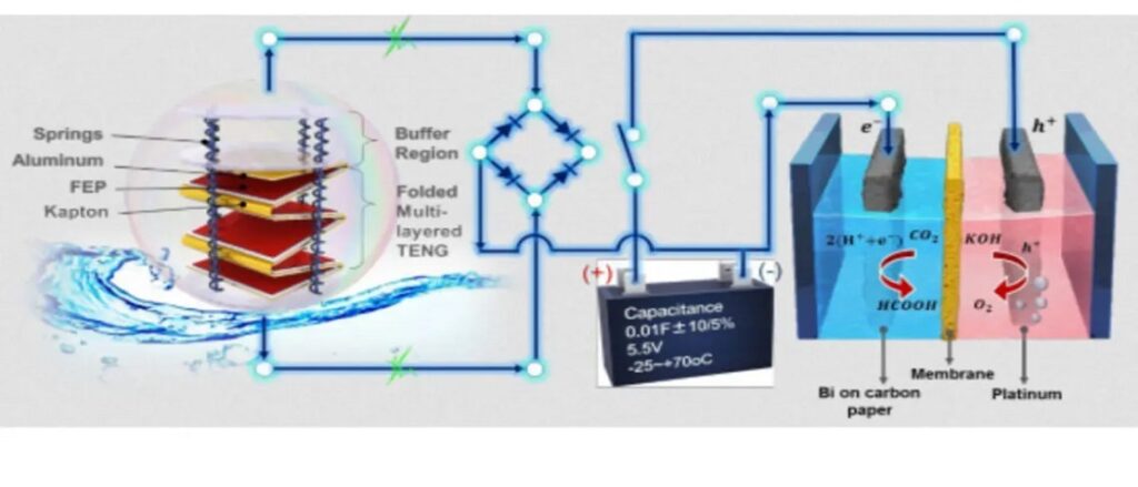 Supercapacitors Attractive in New Tidal Power