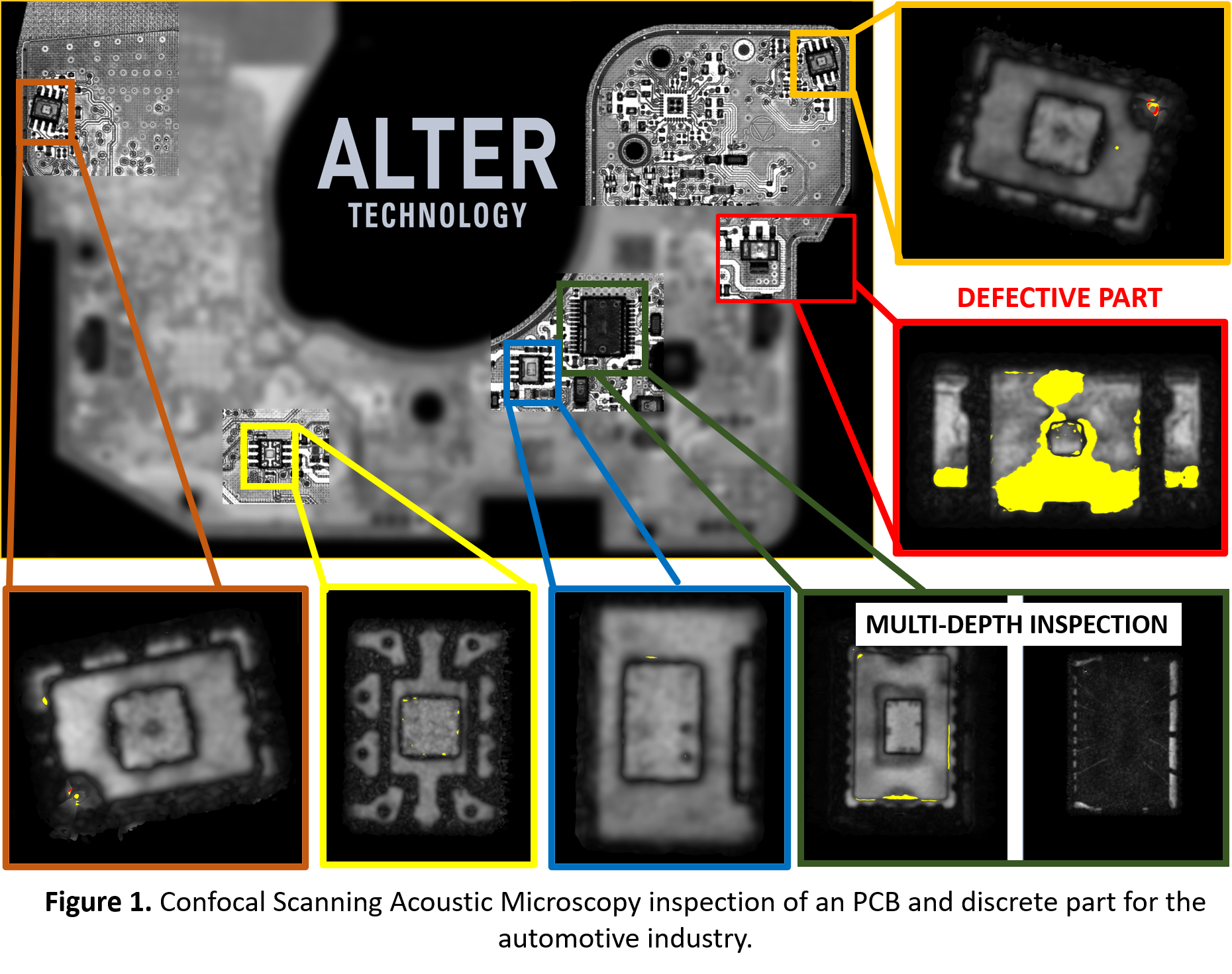 Confocal Scanning Acoustic Microscopy inspection of an PCB