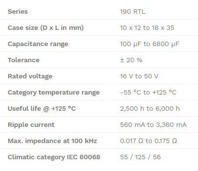 Device Specification Table