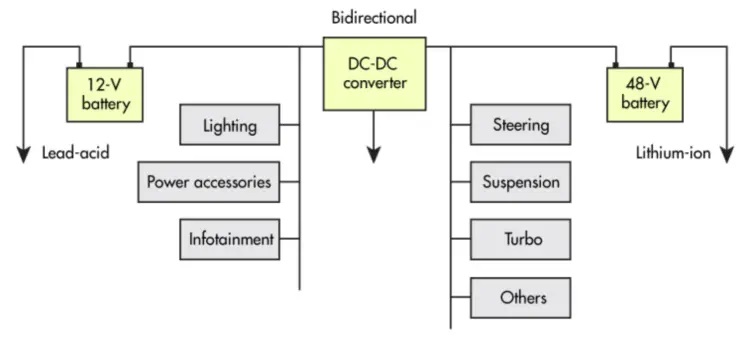 Overview of a 12 48-V automobile electrical system