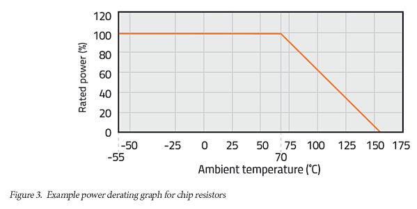 Power Considerations derating