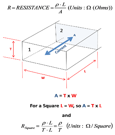 Resistance as a function of device geometry and resistivity