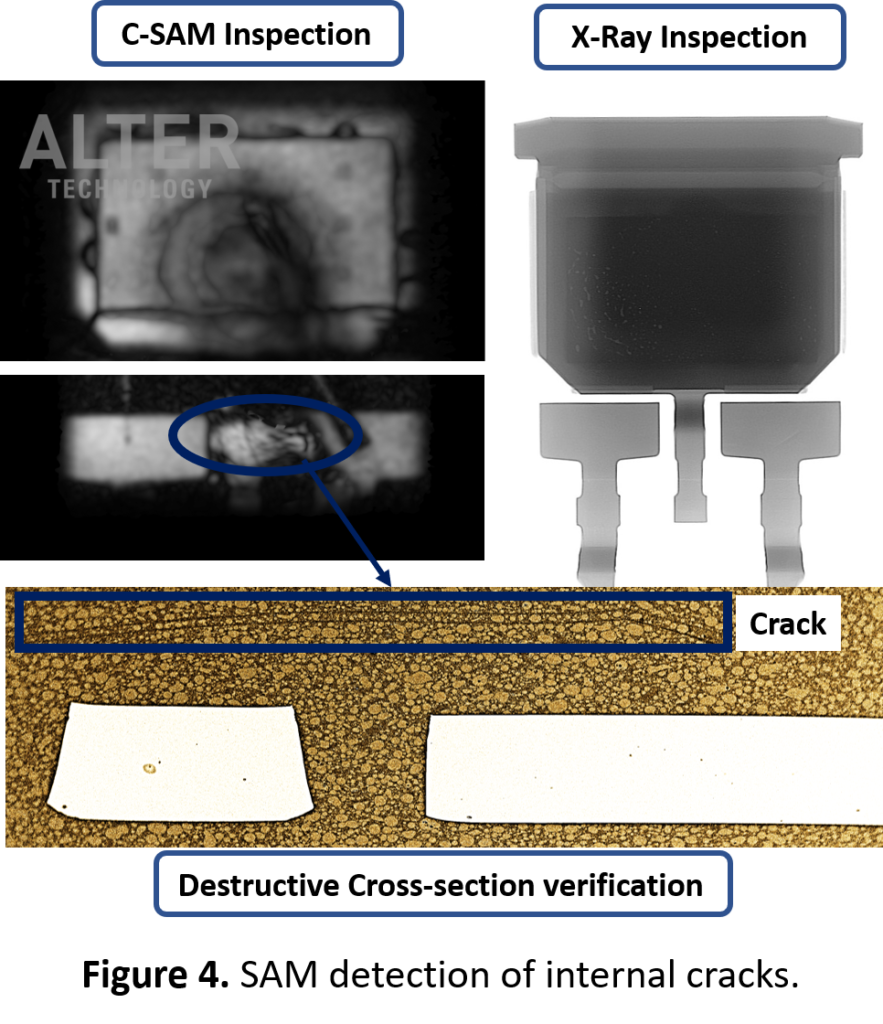 SAM detection