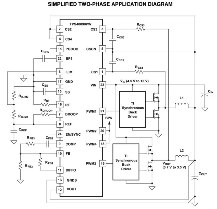 TI’s TPS40090-Q1 High Frequency Multi-phase Controller (“TPS40090-Q1”)