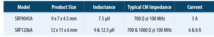 AEC-Q200 Compliant High Current Common Mode Chokes characterist