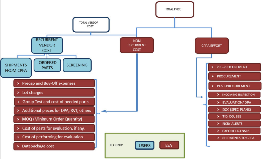 Advantages for the CPPA Users