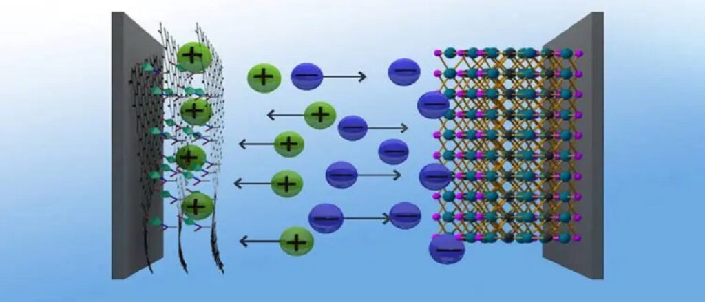 Powerful Graphene Hybrid Supercapacitors Challenge NiMH Batteries