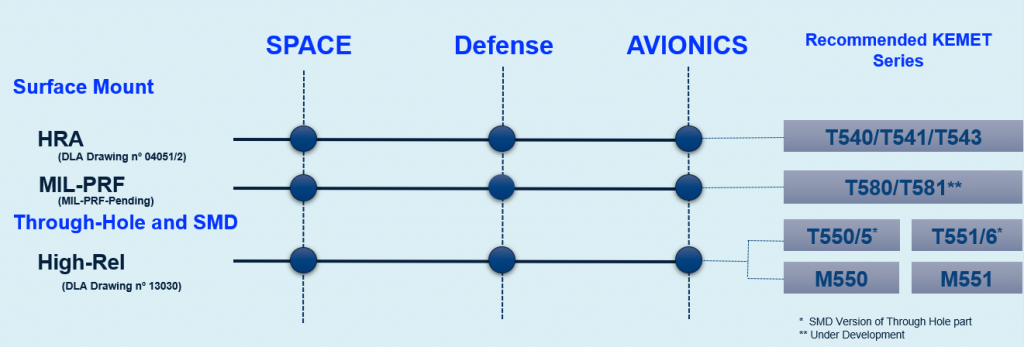 Selection Guide