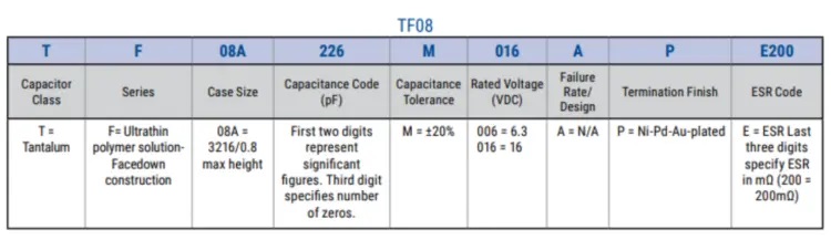 Figure 1 . TF Ultra Thin Facedown Series (H max 0.8mm, 105ºC)