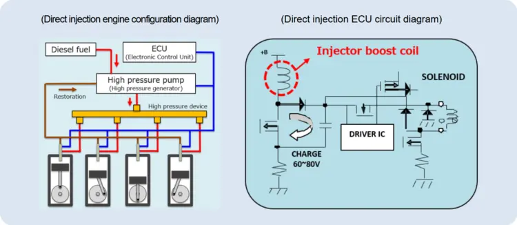 High-ripple-current ECU direct-injection boost circuit example