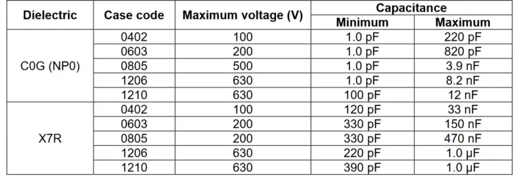 Key Specifications New SMT MLCC Capacitors with SnPb Finish