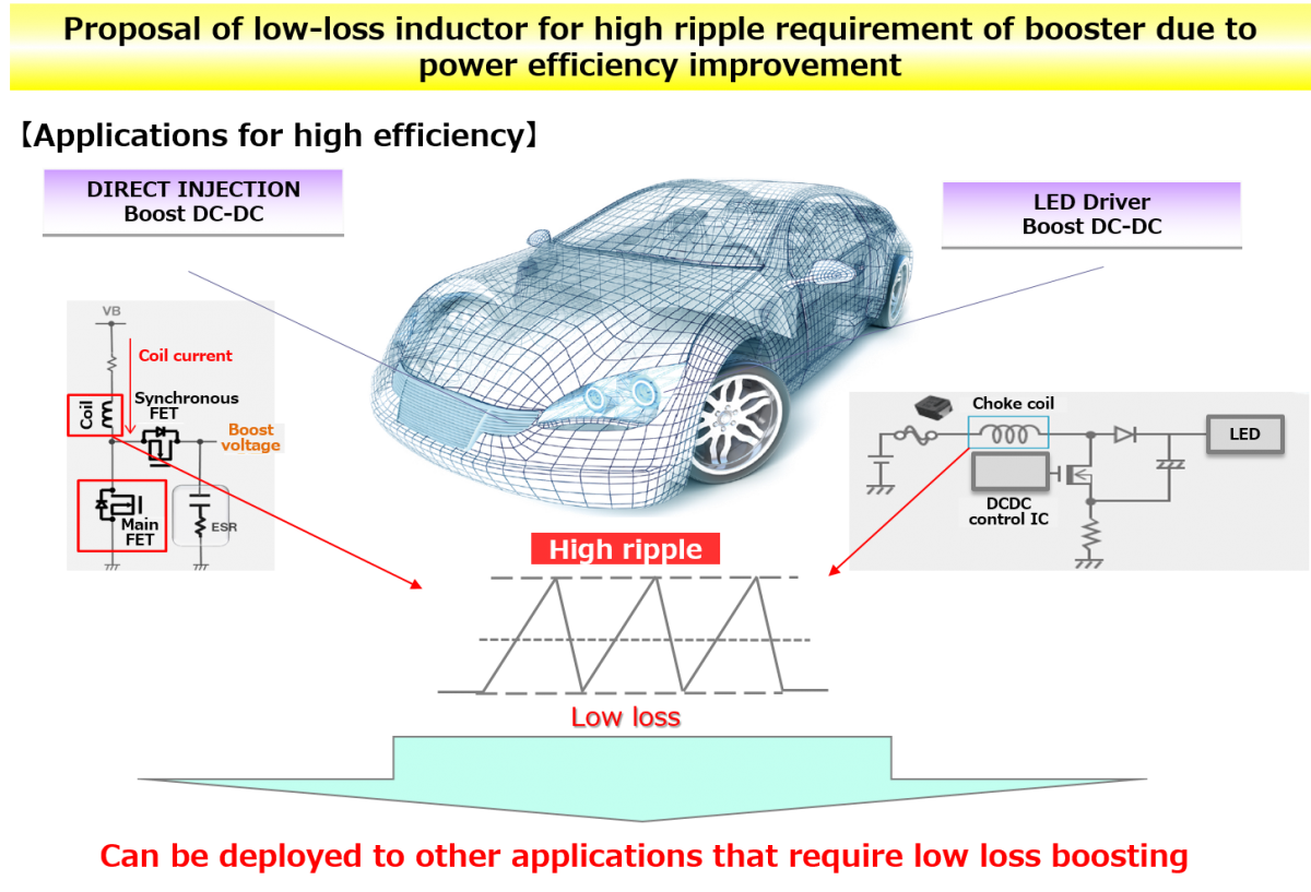 Low loss vehicle