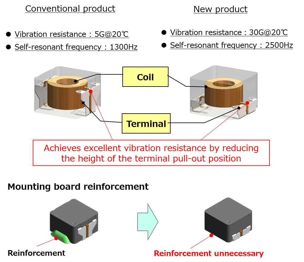 Mounting board