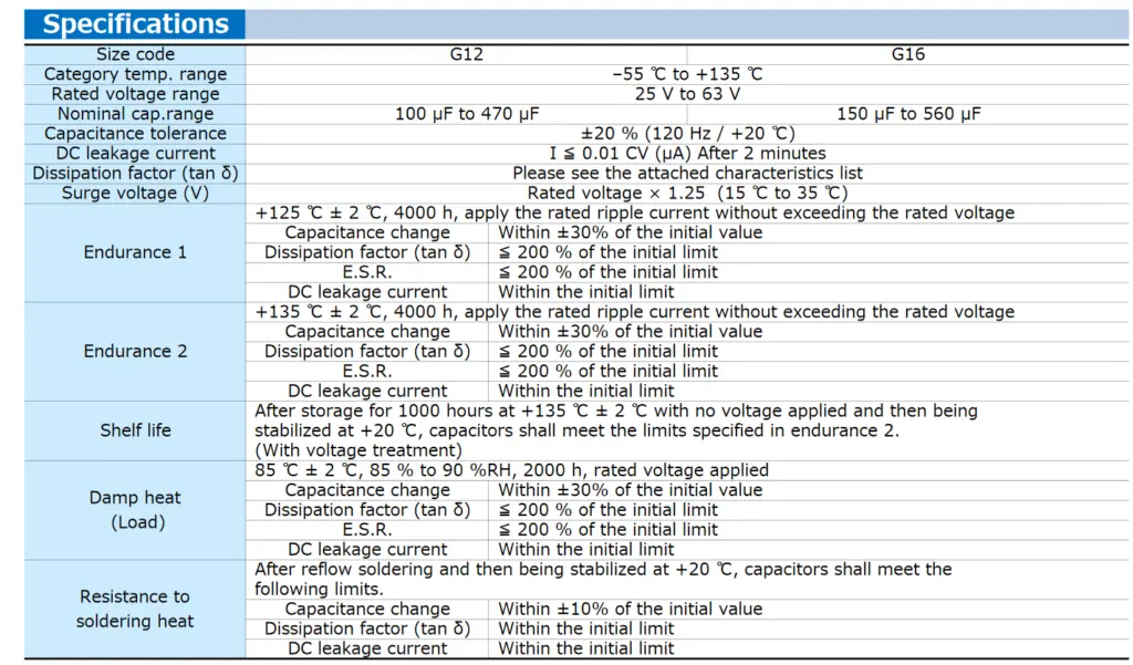 Panasonic ZU Series Specifications