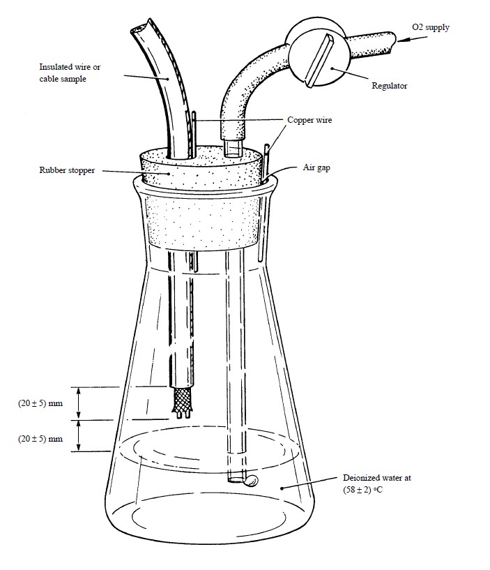 Preparation for ECSS test method