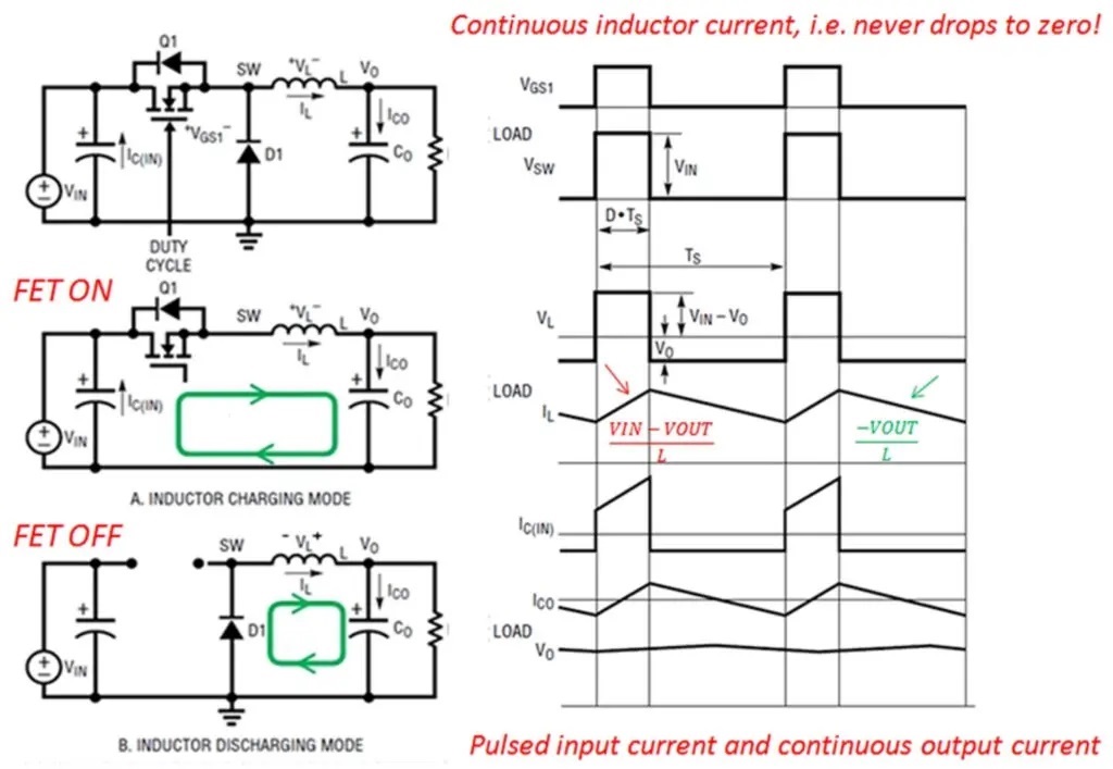 Pulsed input curretn and continous output current