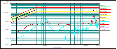 Random Vibration