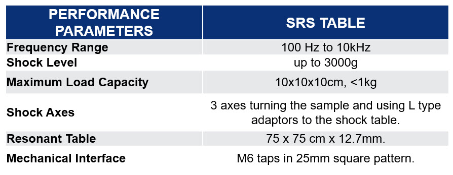 SRS Table’s Parameters