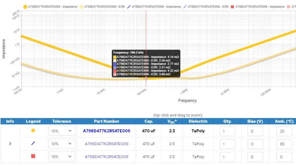 Figure 4 – The K-SIM graphic (https://ksim3.kemet.com/capacitor-simulation)