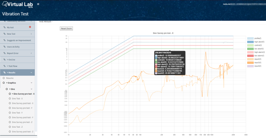 Virtual lab screen graphs