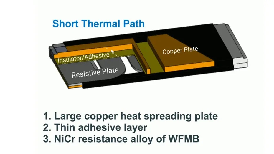 WFMB series power shunt resistor