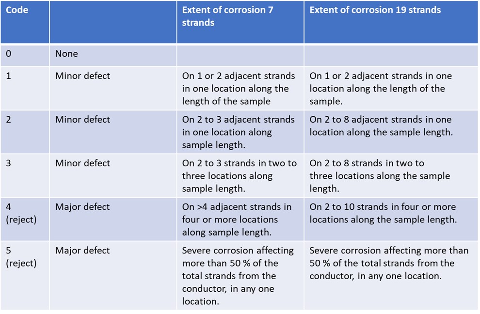 in the case of ASTM-B961