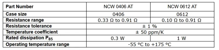 Device Specification Table