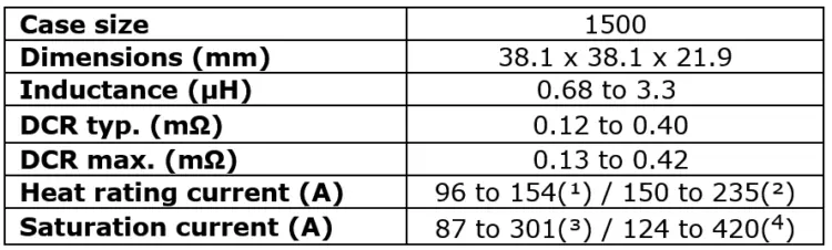 Device specification table