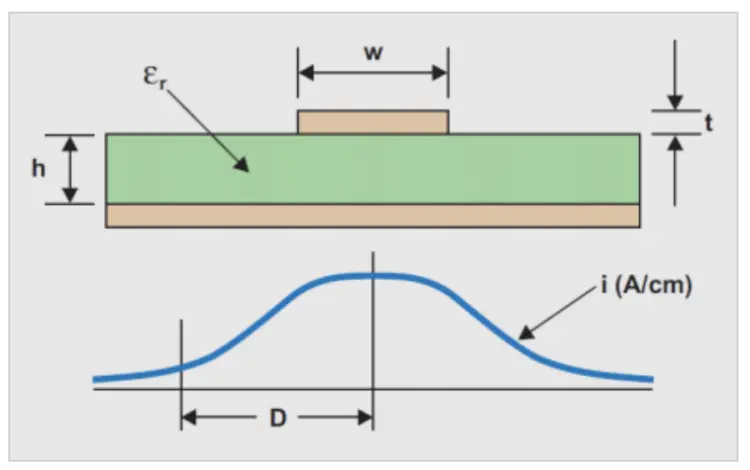 Distribution of high-frequency return current.