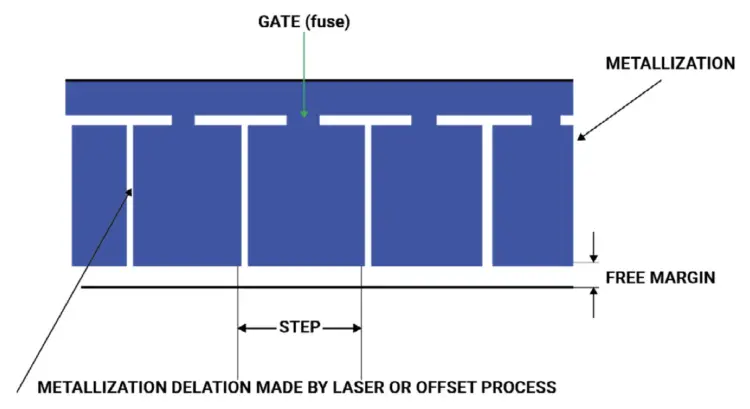 Figure 5: Gate segmentation for controlled self-healing