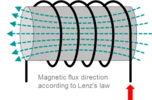 Inductor Basics