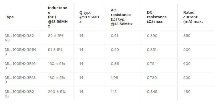 Key data