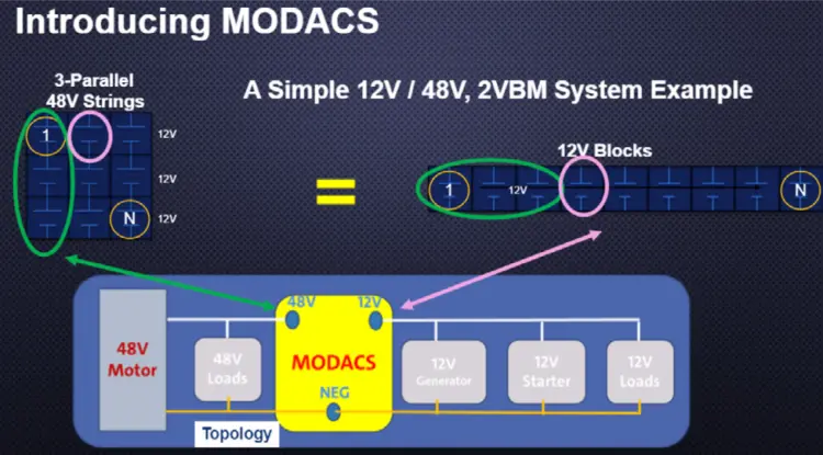 MODACS