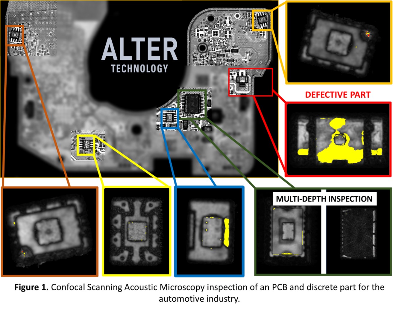 Non-Destructive Detection of Delaminations in PCBs Assemblies