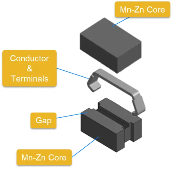 One turn inductor construction