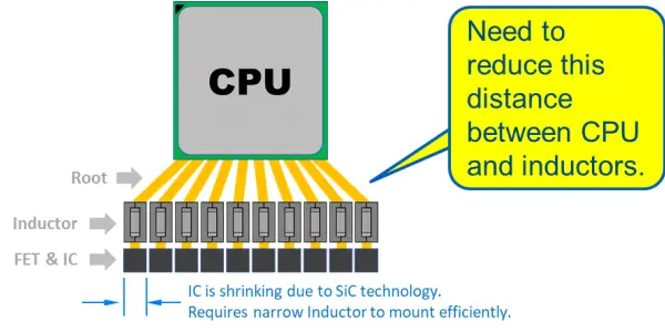 One turn inductors narrow chip design benefits application example; credit Kemet Electronics