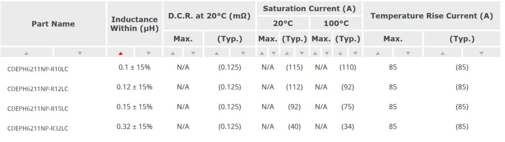 Specification and Ratings