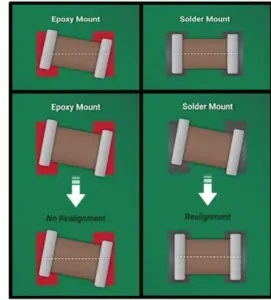 Figure 1.2: Conductive Epoxy vs. Solder Realignment Characteristics