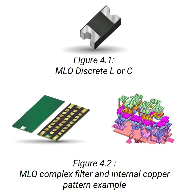 MLO COmplex