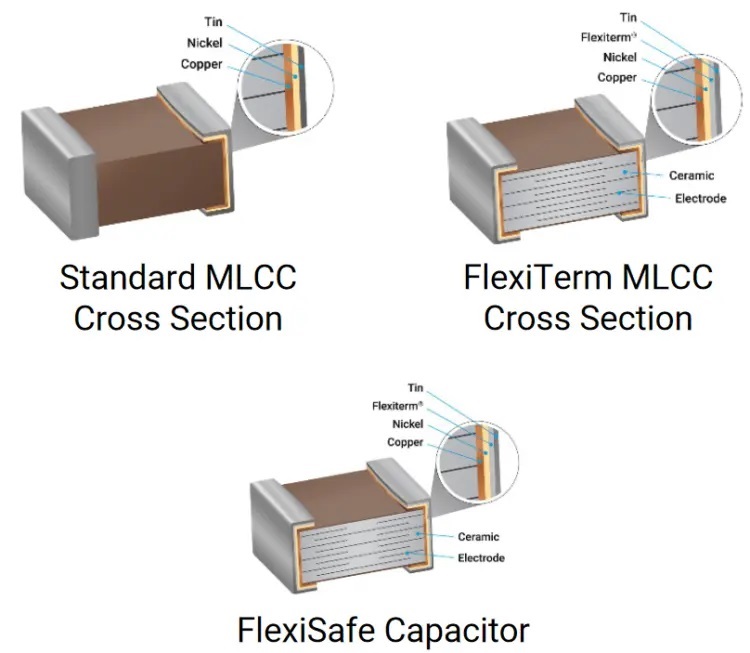 Figure 2:Cross Section for MLCC Technology