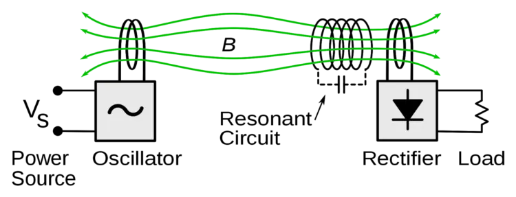 A Basic Resonant Inductively Coupled WPT