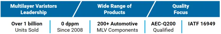  AVX Varistor History and Specifications