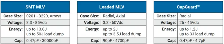 AVX lines of multi-layer varistors