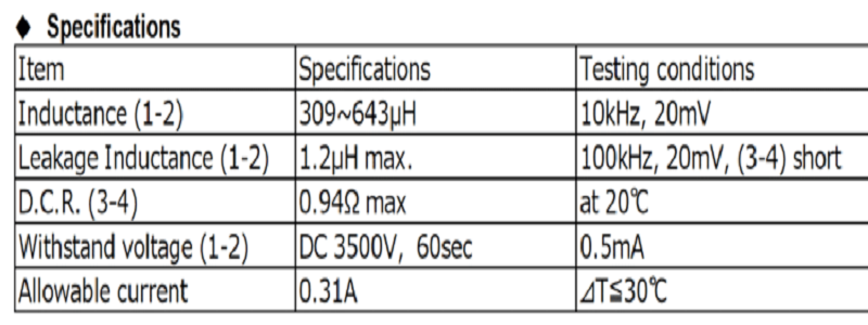 Battery management system of automotive