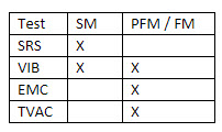 Protoflight Model (PFM) and Flight Model (FM).